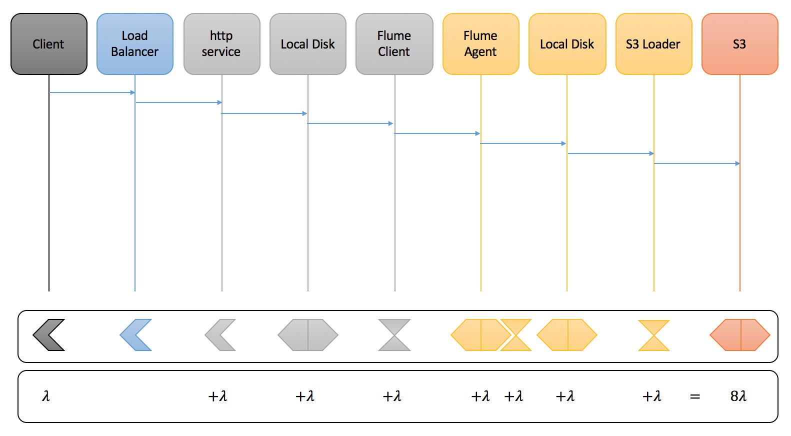 comm diagram shap lambda