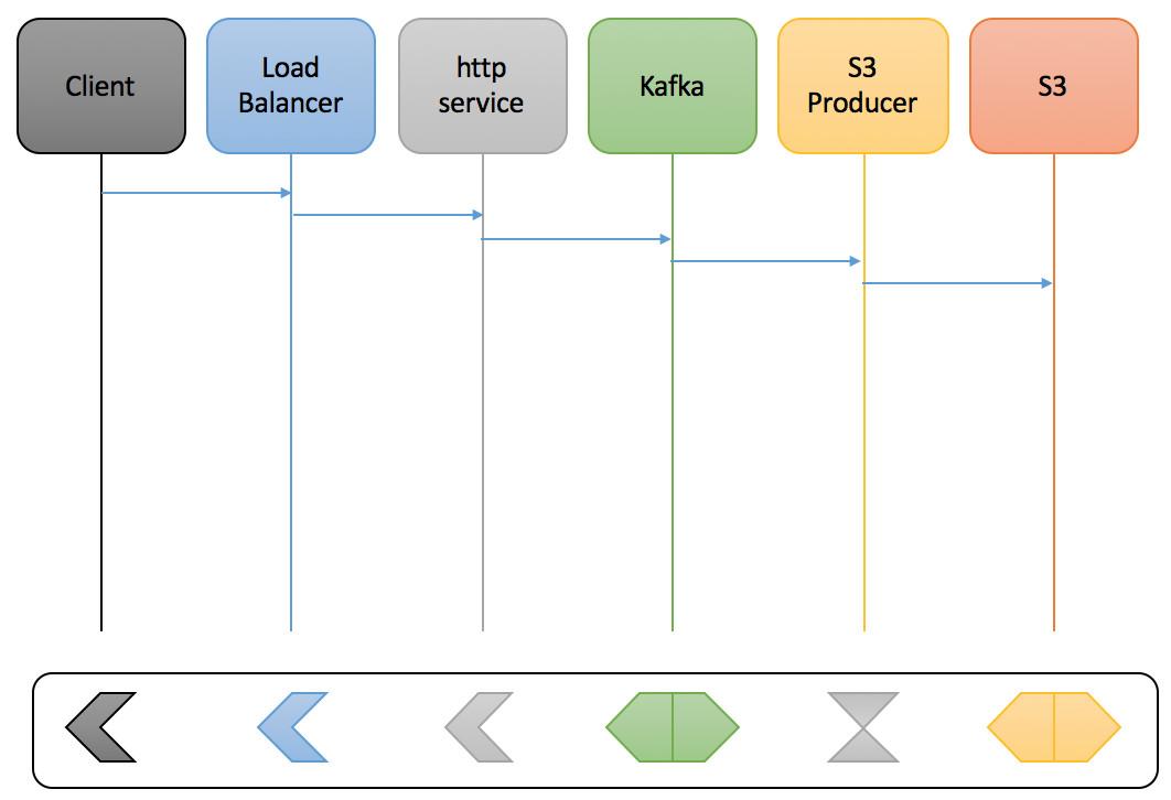 comm diagram simple shapes