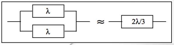 probability failure parallel